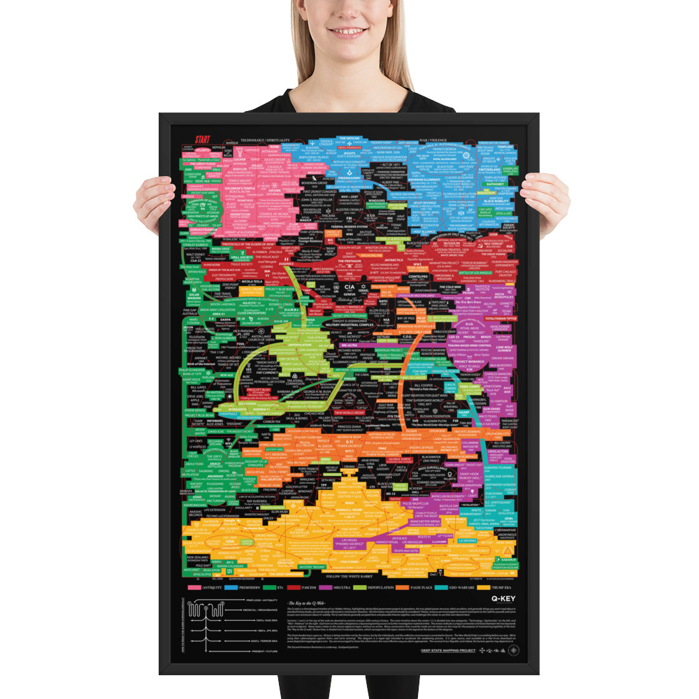 Q-Key Poster (Black) 24 x 36", 1st ed. - Image 4