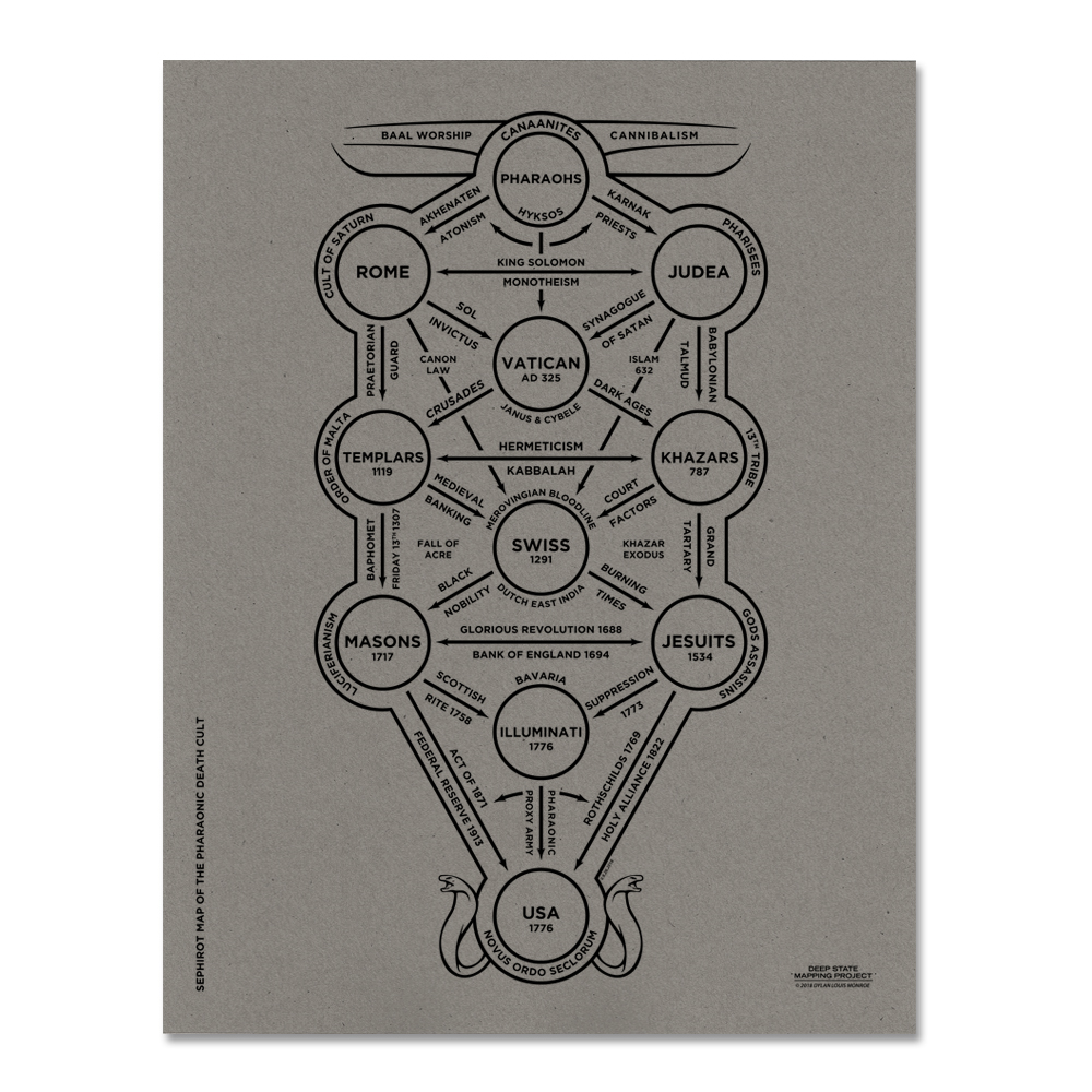 Sephirot Map 8.5 x 11" Cardstock - Image 4