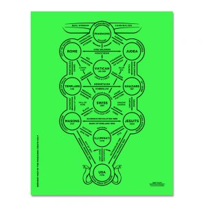 Sephirot Map 8.5 x 11" Cardstock