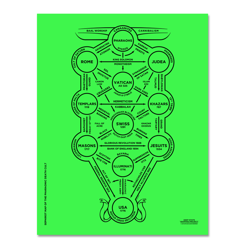 Sephirot Map 8.5 x 11" Cardstock