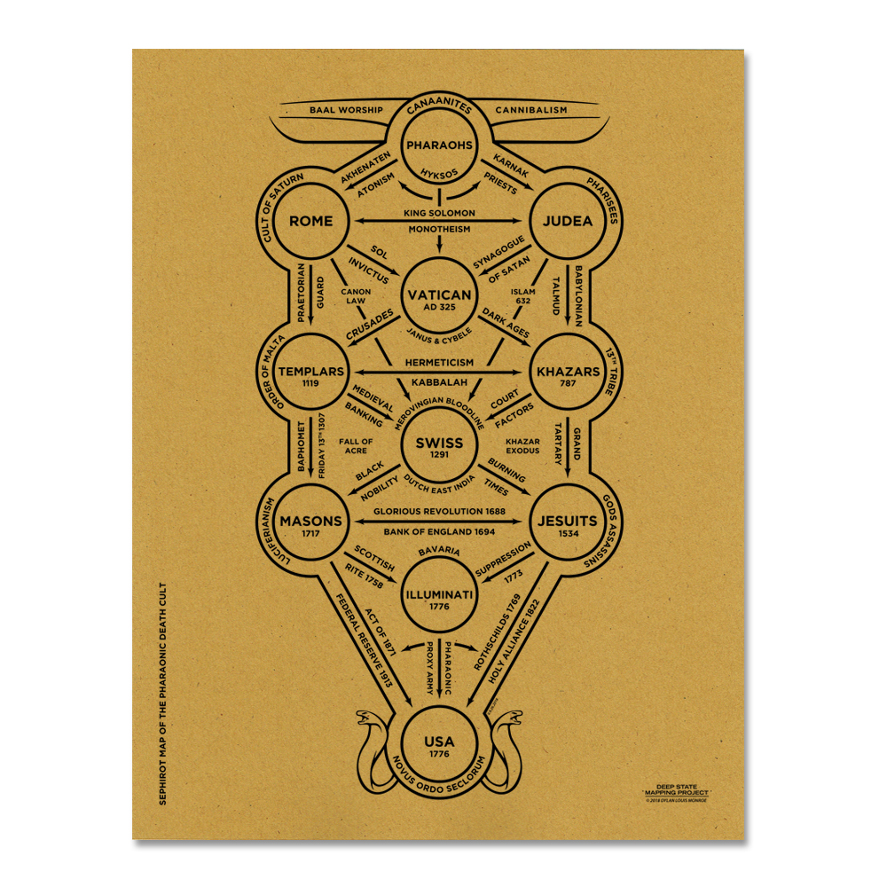 Sephirot Map 8.5 x 11" Cardstock - Image 7
