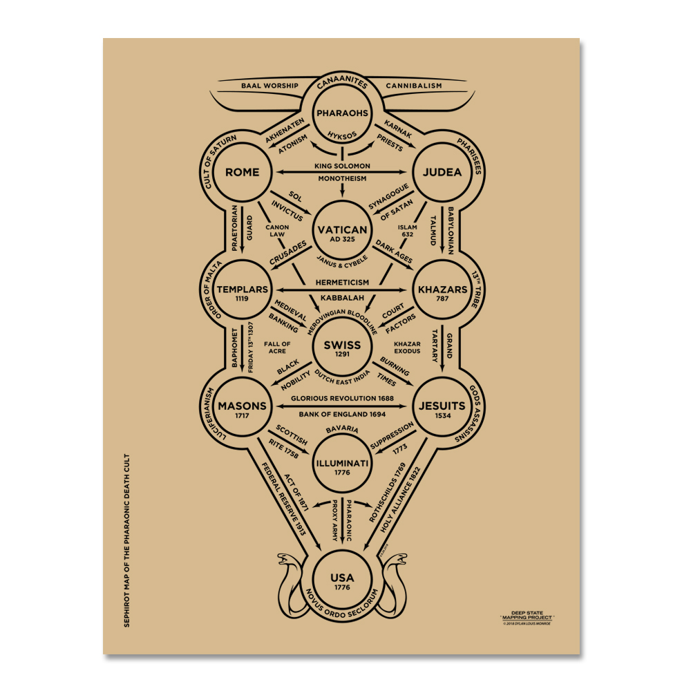 Sephirot Map 8.5 x 11" Cardstock - Image 5