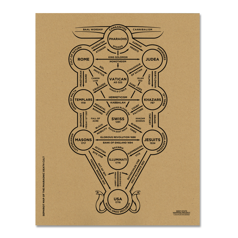 Sephirot Map 8.5 x 11" Cardstock - Image 6