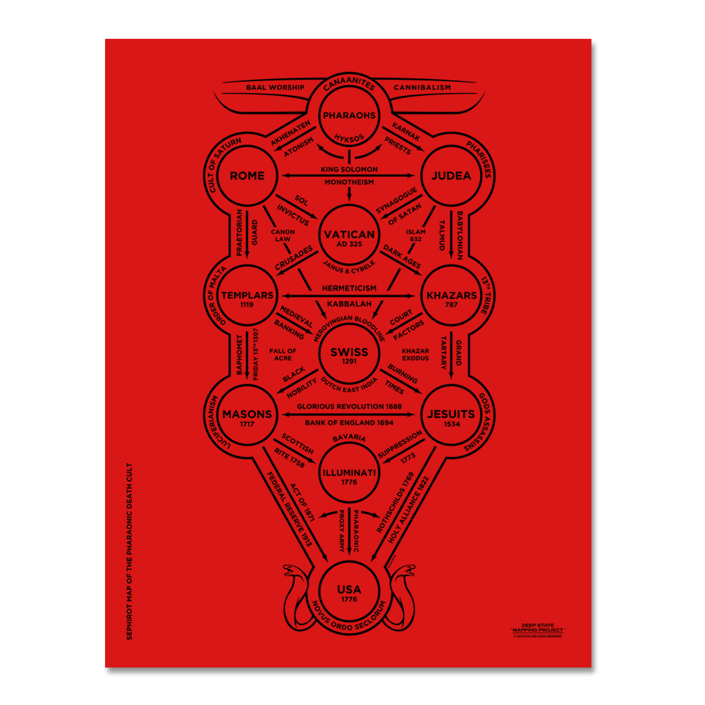 Sephirot Map 8.5 x 11" Cardstock - Image 3