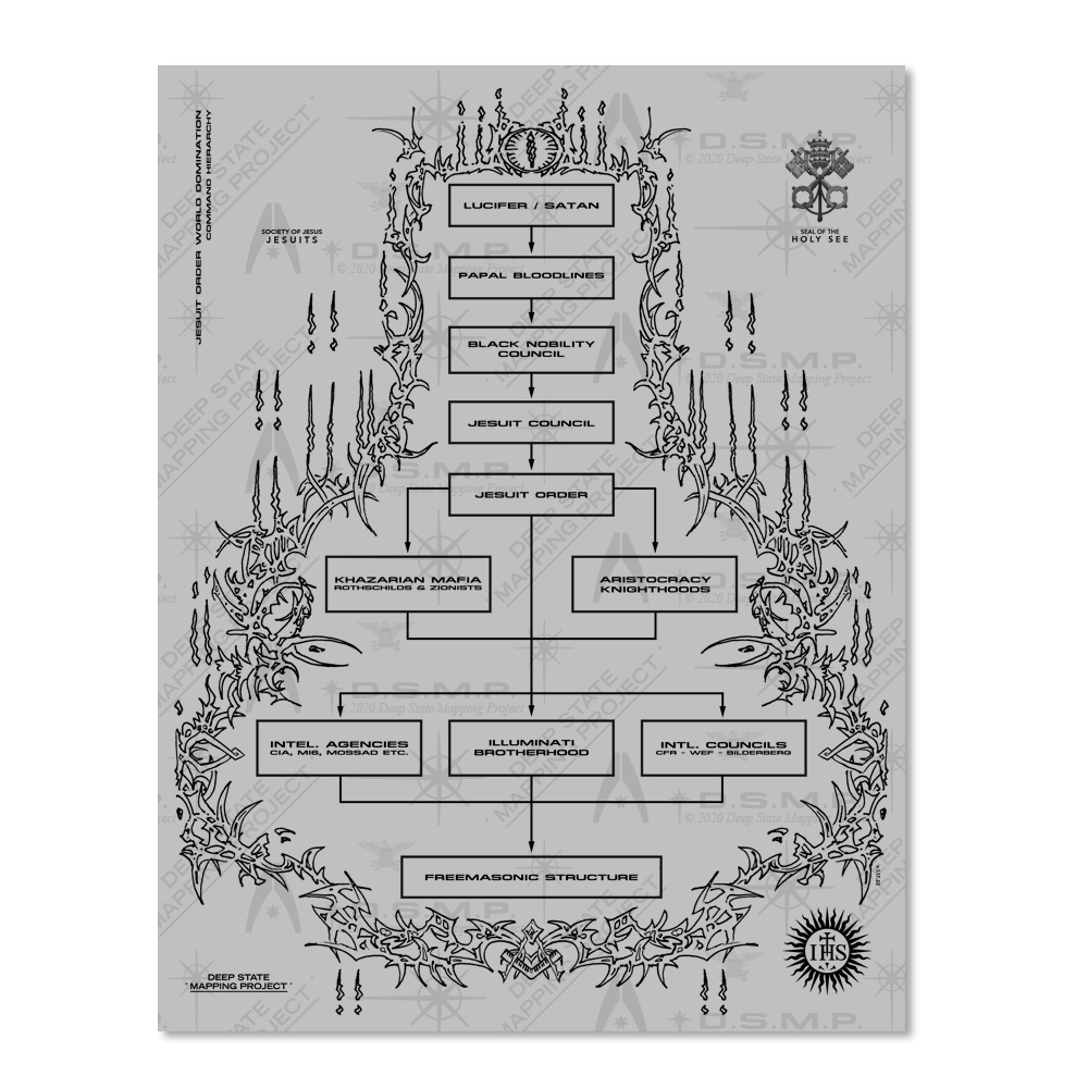 Jesuit Hierarchy / Papal Bloodlines 8.5 x 11" Cardstock - Image 5