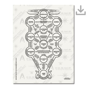 Sephirot Map PFD Download