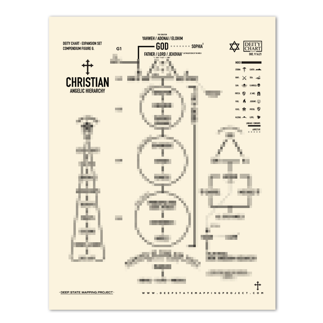 Deity Chart Expanded (13-page) PDF Download - Image 5