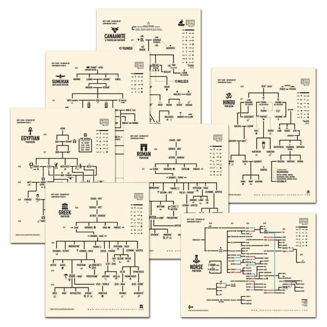 Deity Chart Expanded (13-page) PDF Download - Image 4