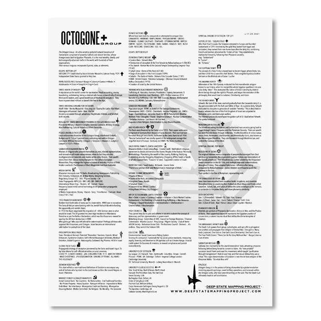 Octagon Group Map PDF Download - Image 2