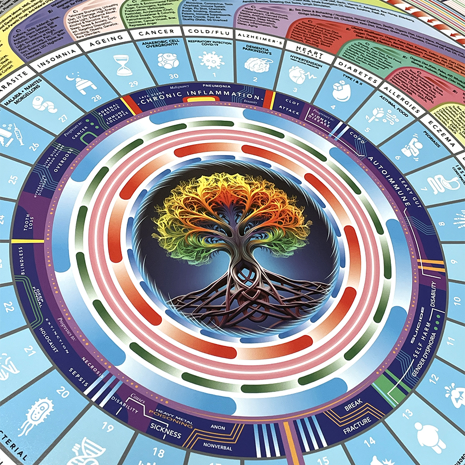 Infinite Life Vortex Tapestry 72" (6') - Image 3