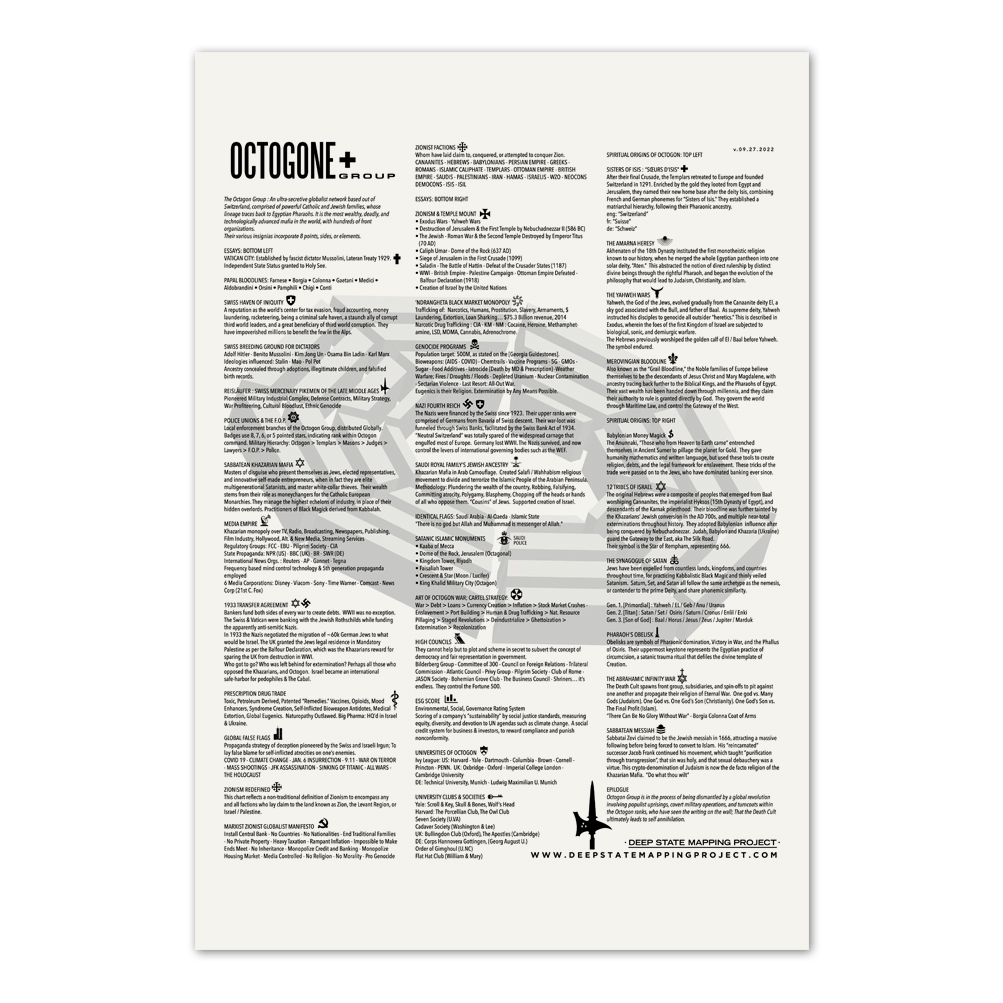Octagon Group Map ~13 x 19" Mini-Poster - Image 2