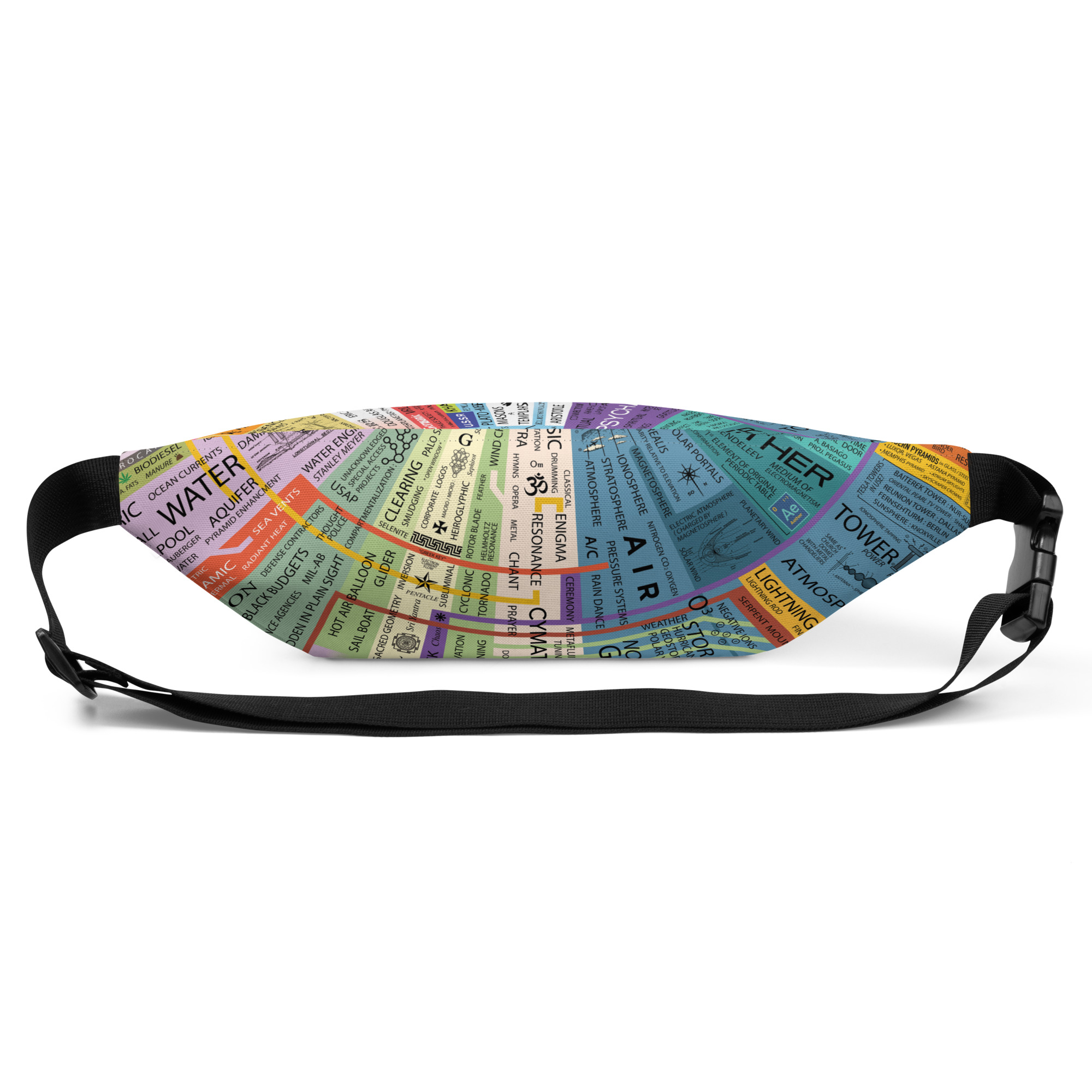 Energy Map Fanny Pack - Image 7