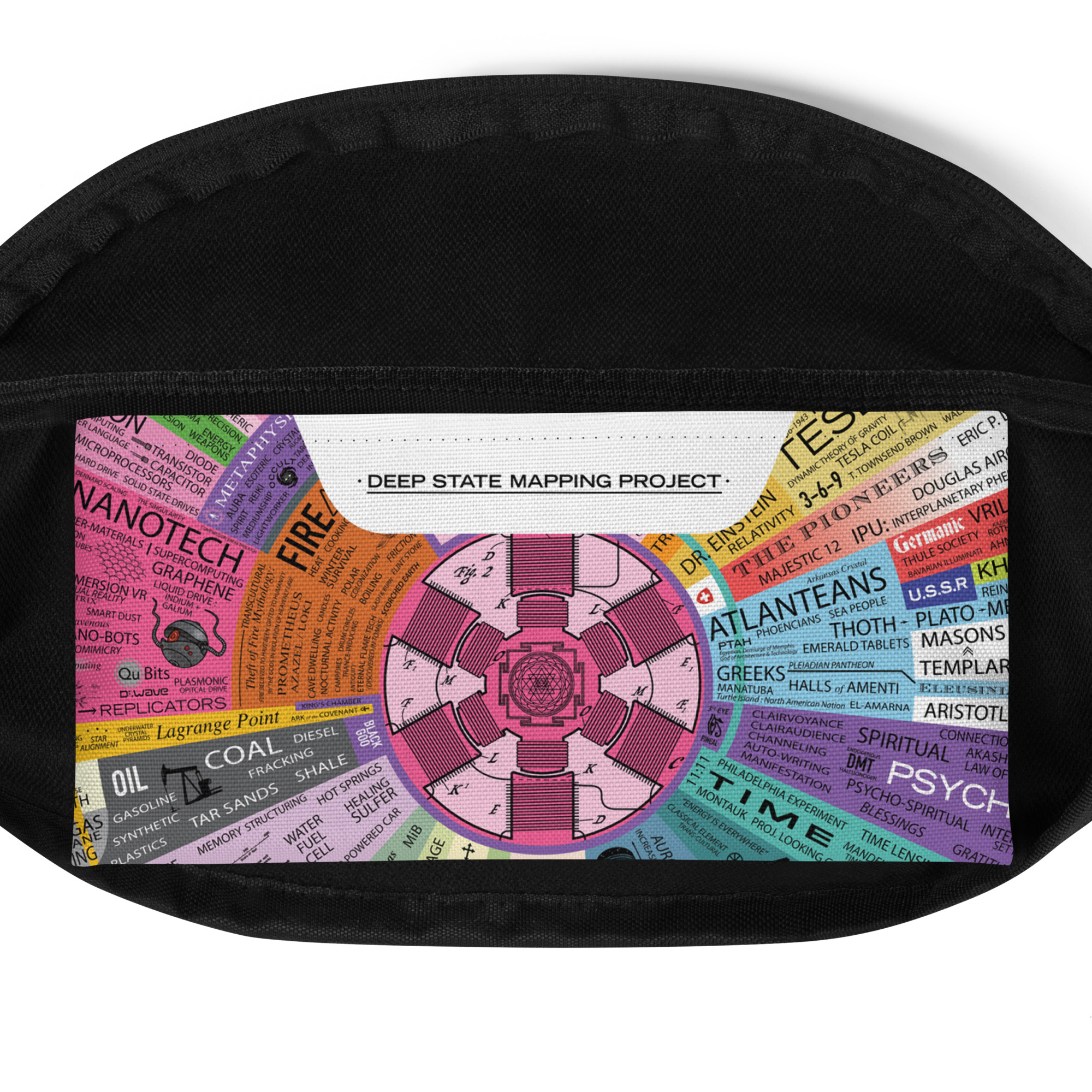Energy Map Fanny Pack - Image 8