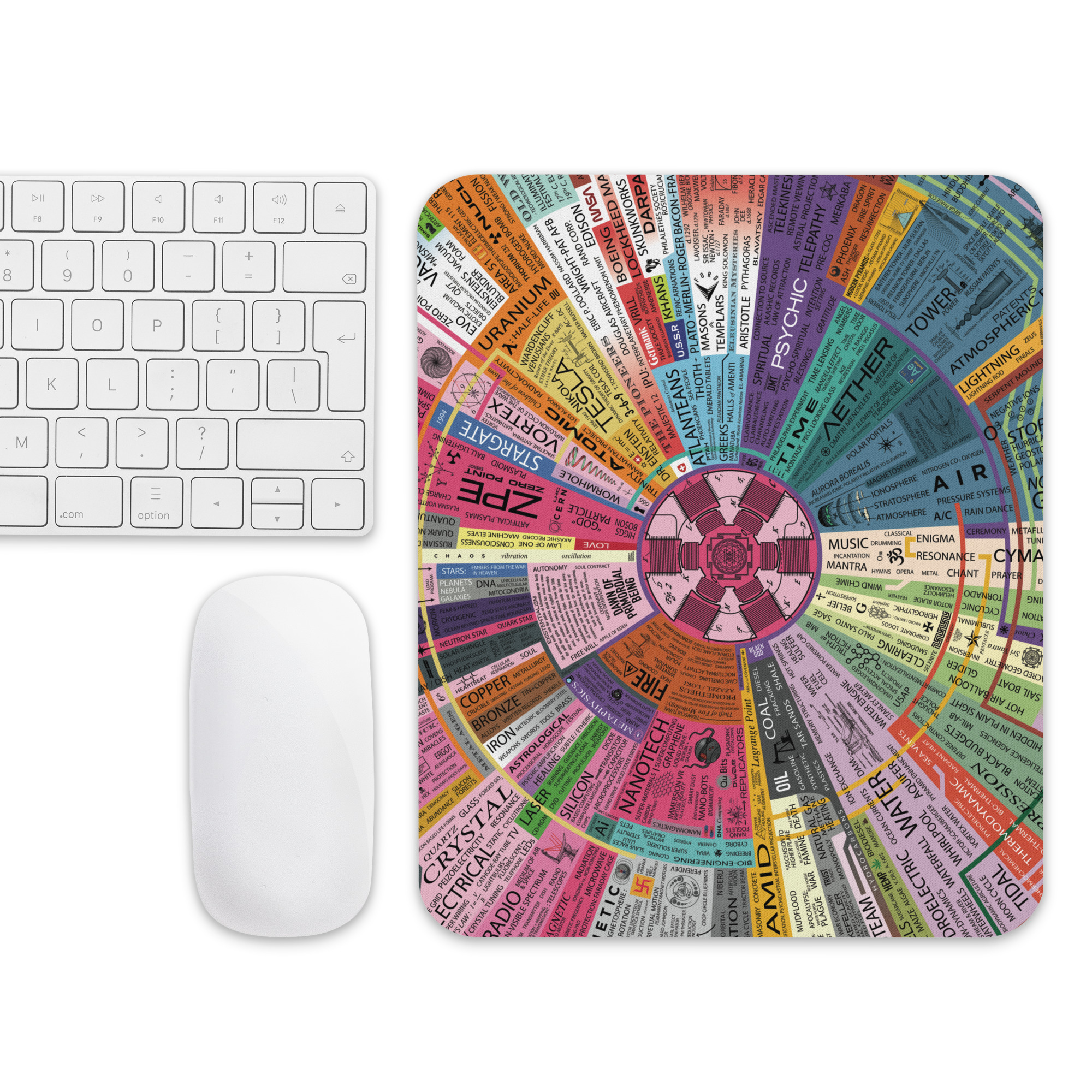 Energy Map Mouse Pad - Image 3
