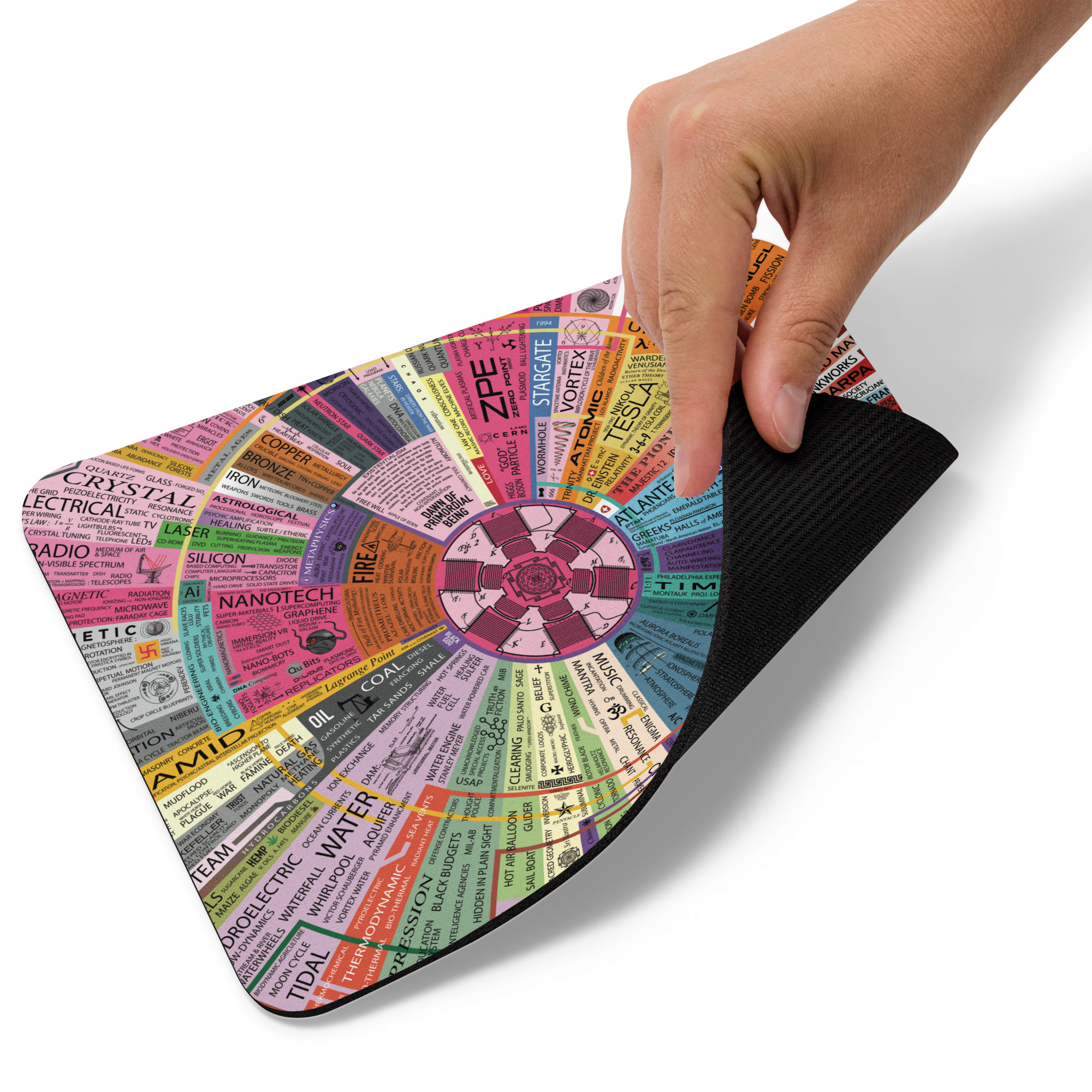 Energy Map Mouse Pad - Image 2
