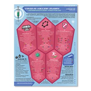Jab Detox Protocol  8.5 x 11" Print