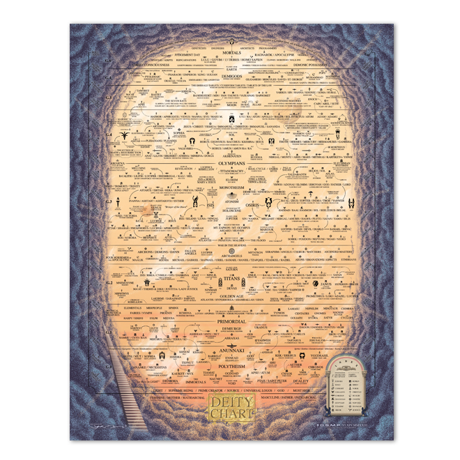 Deity Chart (Sunset 2023 ed.) 8.5 x 11" Print - Image 2