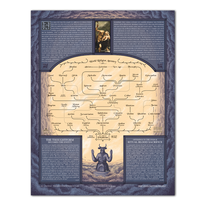 Deity Chart (Sunset 2023 ed.) 8.5 x 11" Print - Image 3