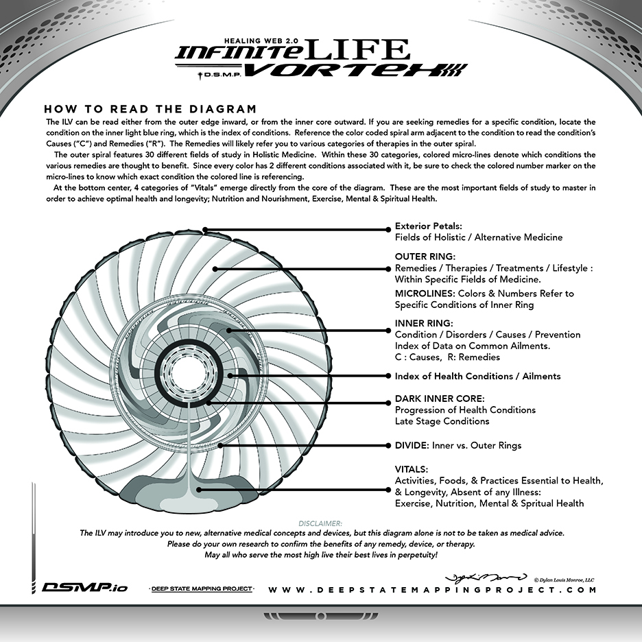 Infinite Life Vortex Tapestry 72" (6') - Image 7