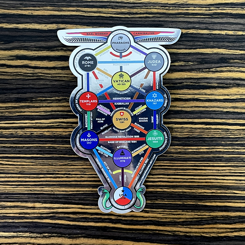 Rainbow Sephirot Map Mirror Sticker - Image 2