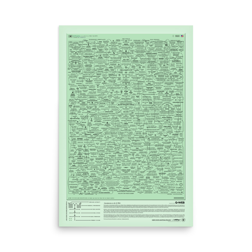 Q-WEB Poster, 4chan Green Edition 24 x 36"