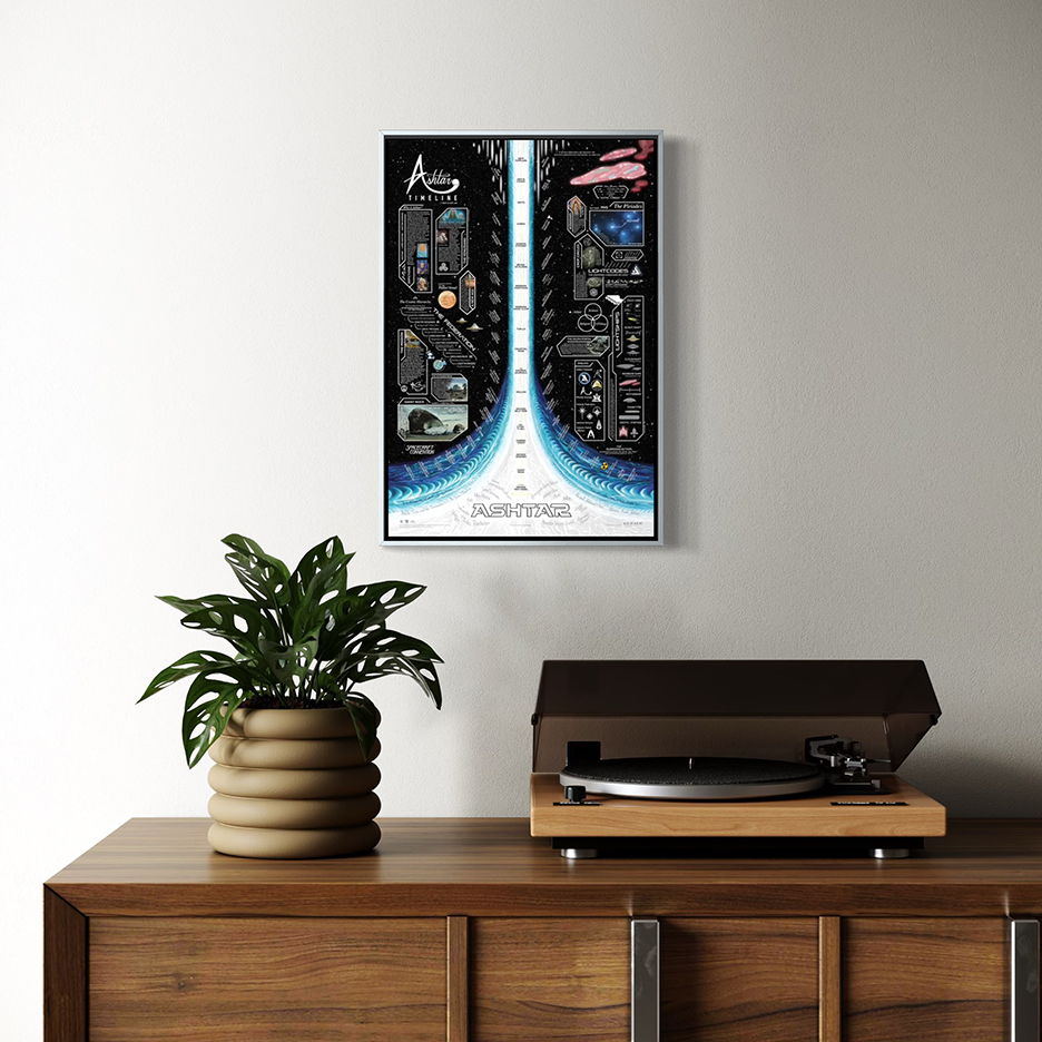 Ashtar Timeline ~19" Mini-Poster - Image 3