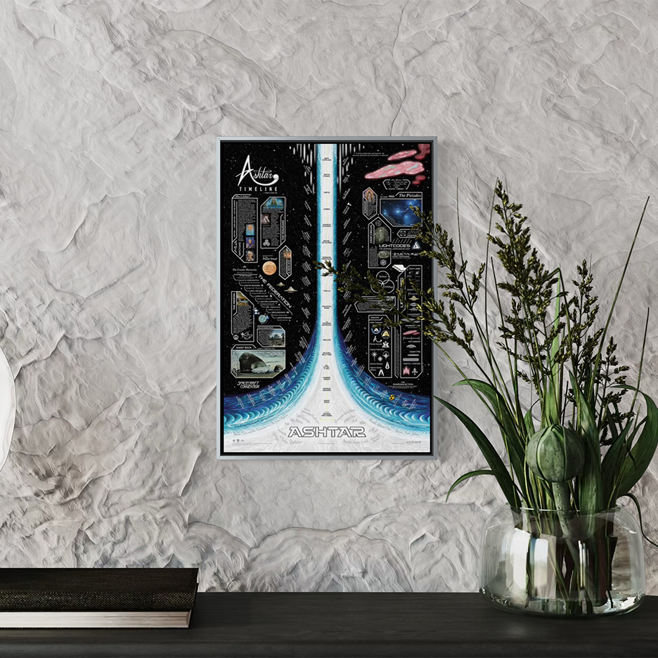 Ashtar Timeline ~19" Mini-Poster - Image 4