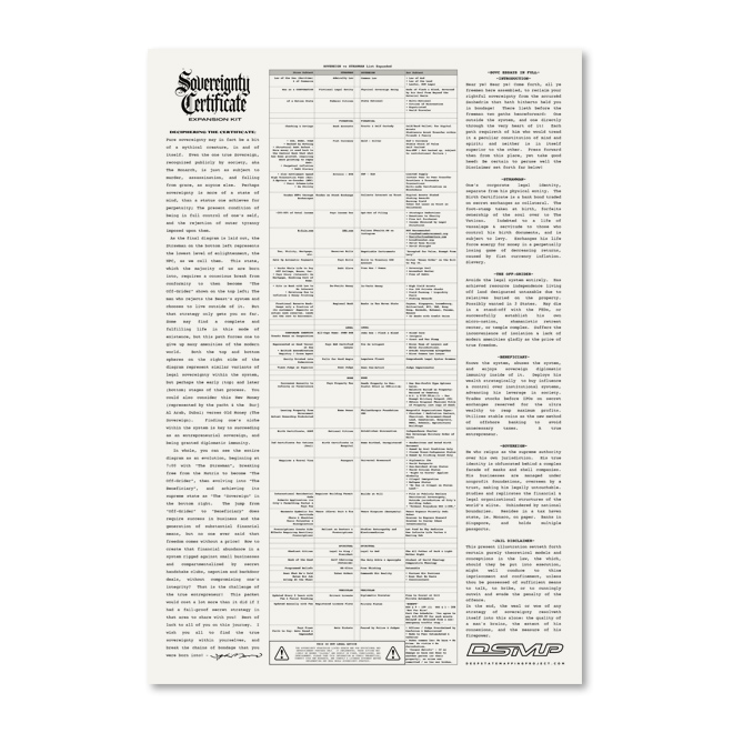 Sovereignty Certificate Mini-Poster 12.5″ x 18.5″ - Image 2