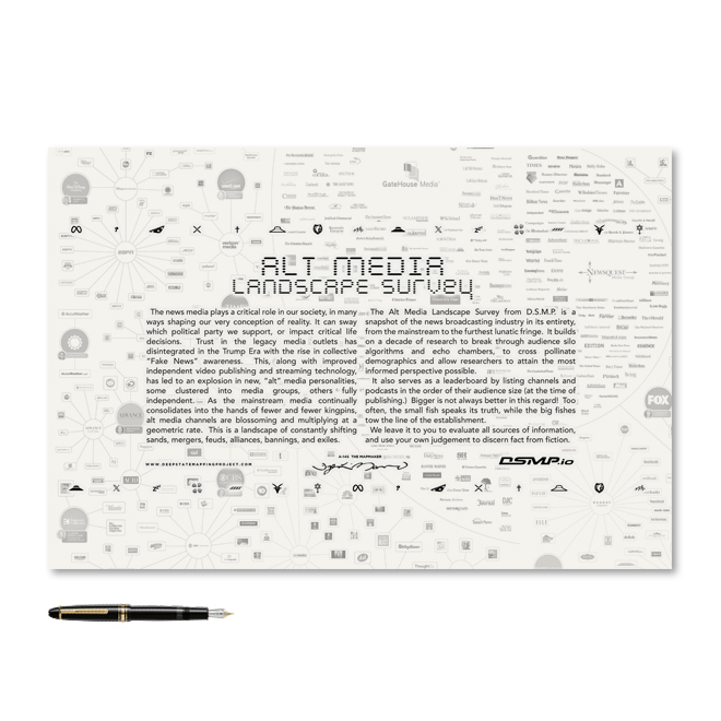 Alt Media Landscape Survey Mini-Poster, 18.5 x 12.5″ - Image 2