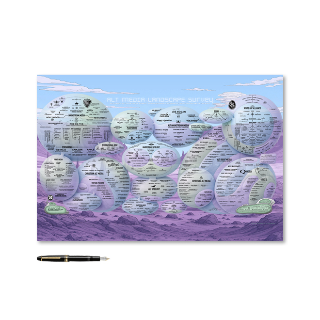 Alt Media Landscape Survey Mini-Poster, 18.5 x 12.5″