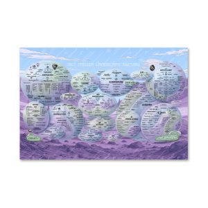 Alt Media Landscape Survey Poster, 24 x 36"