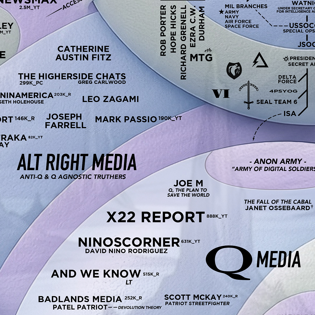 Alt Media Landscape Survey Mini-Poster, 18.5 x 12.5″ - Image 5