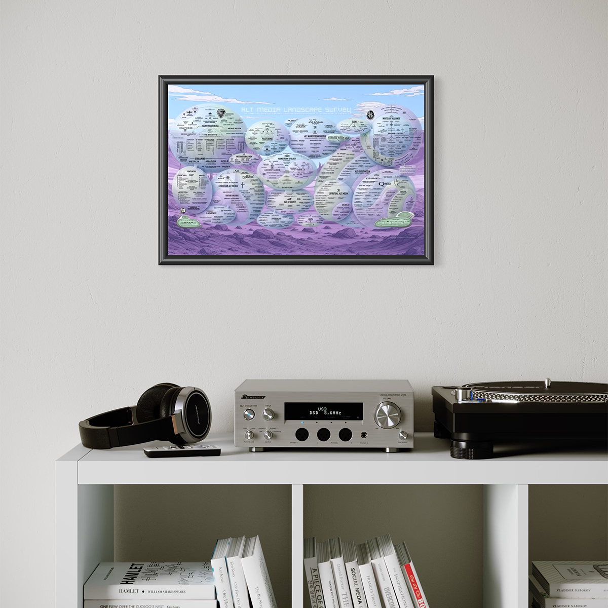 Alt Media Landscape Survey Mini-Poster, 18.5 x 12.5″ - Image 4