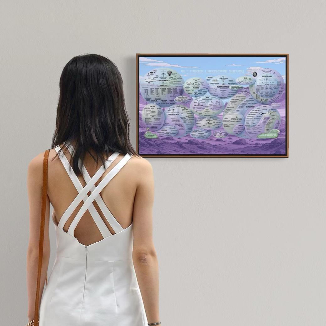 Alt Media Landscape Survey Mini-Poster, 18.5 x 12.5″ - Image 6